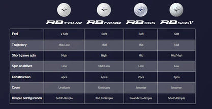 Mizuno RB Tour Golf Balls