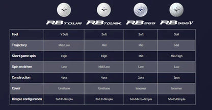 Mizuno RB Tour X Golf Balls