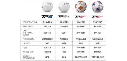 Taylormade TP5x 2024 Golf Balls